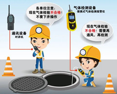 钦北有限空间操作说明